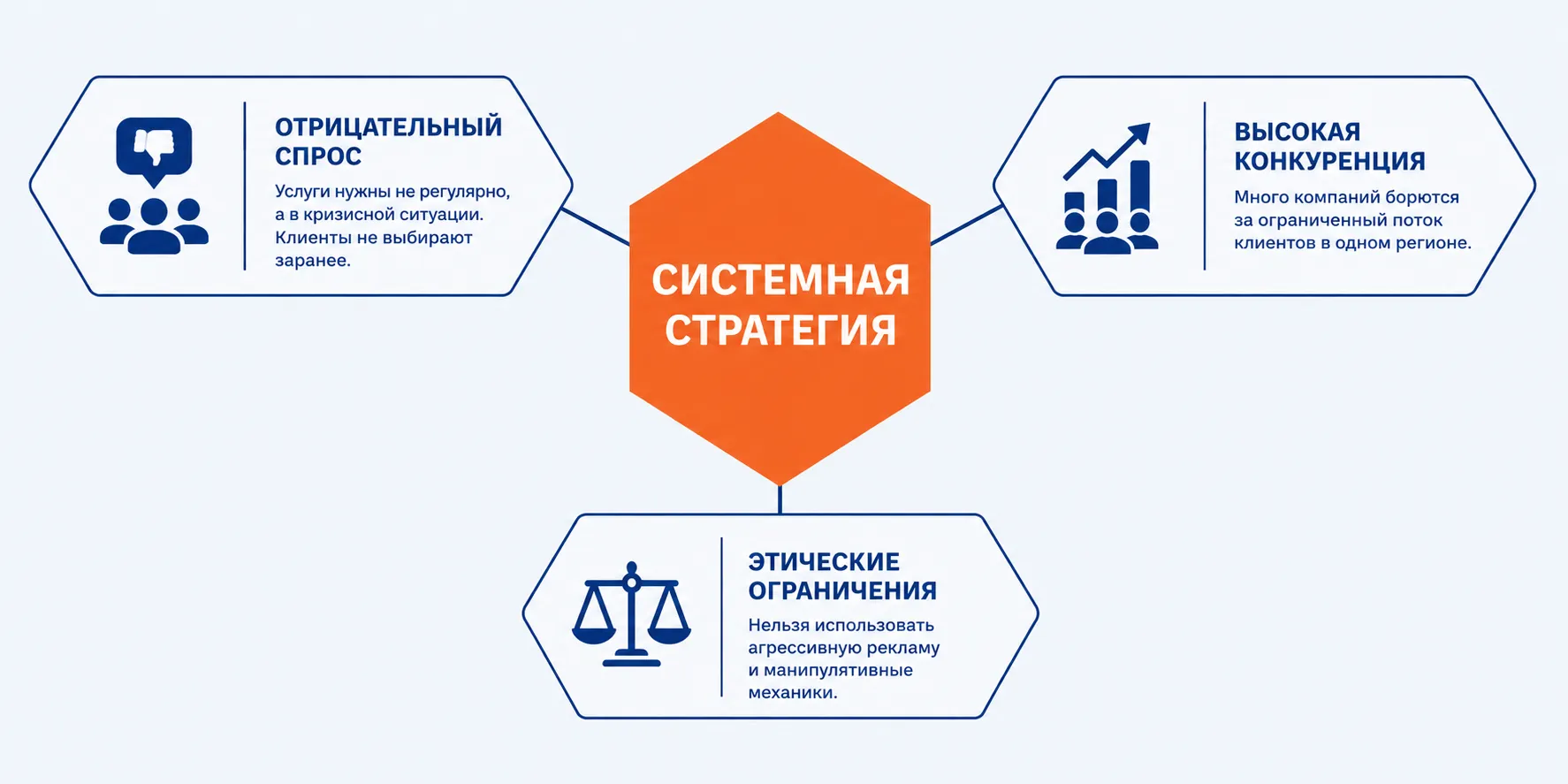 Cистемная маркетинговая стратегия